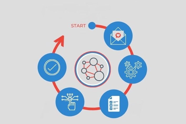 Netsmart myAvatar and CaredFor Integration